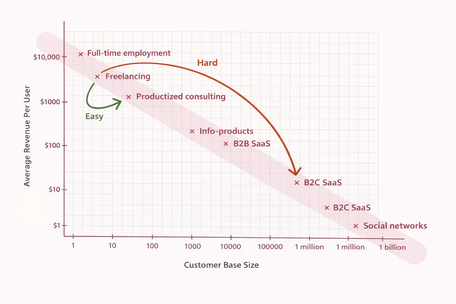 The One Graph Every Founder Should Have in Mind